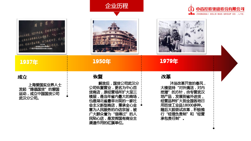 ����ʱ����(�й�)�������ǲ�!